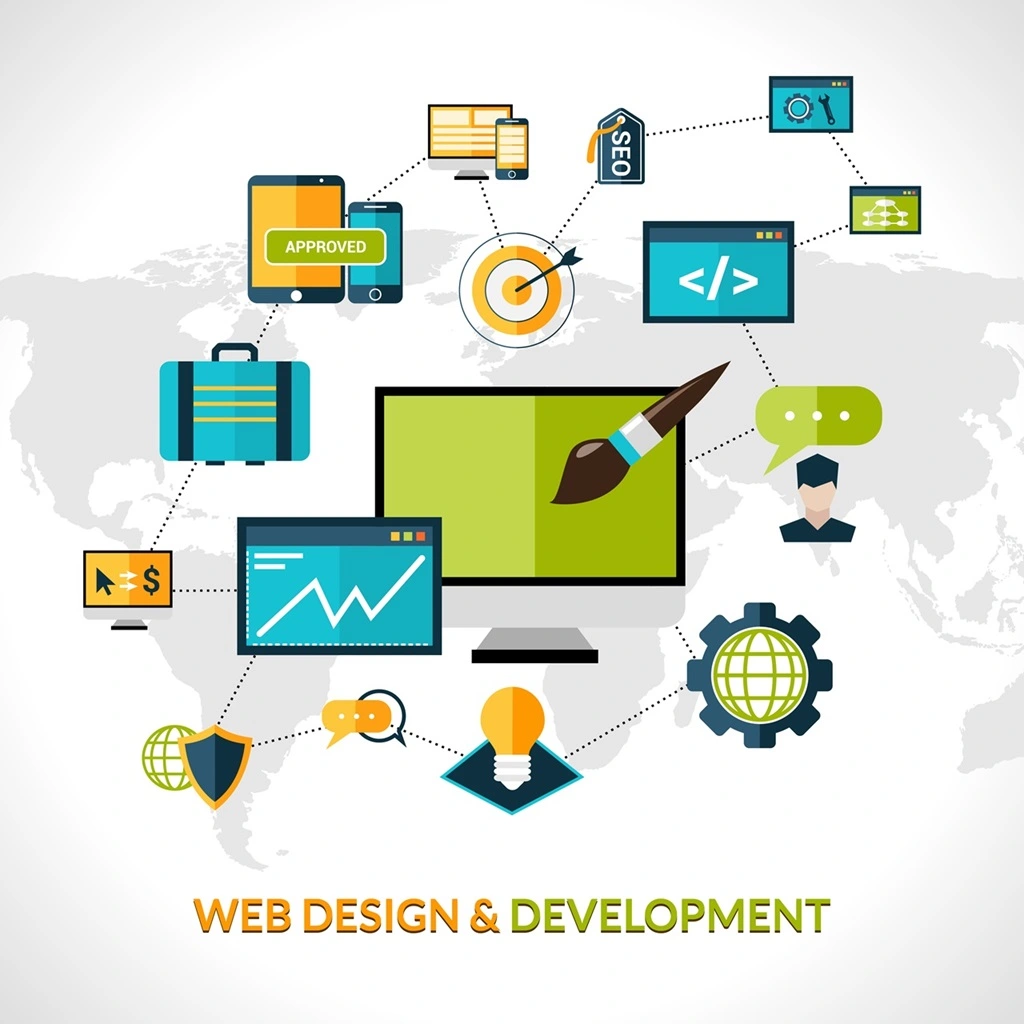 Web Design & Digital Marketing Agency